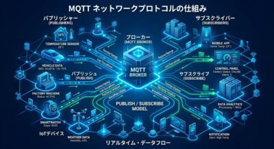 鉄道を安全に走させるためには不可欠なIoTの技術・MQTT